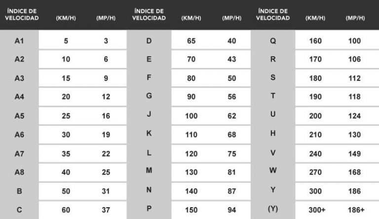 ndice-de-velocidad-qu-es-y-por-qu-es-importante