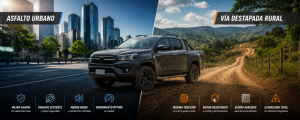 Comparación de terrenos para saber qué llanta necesita tu camioneta